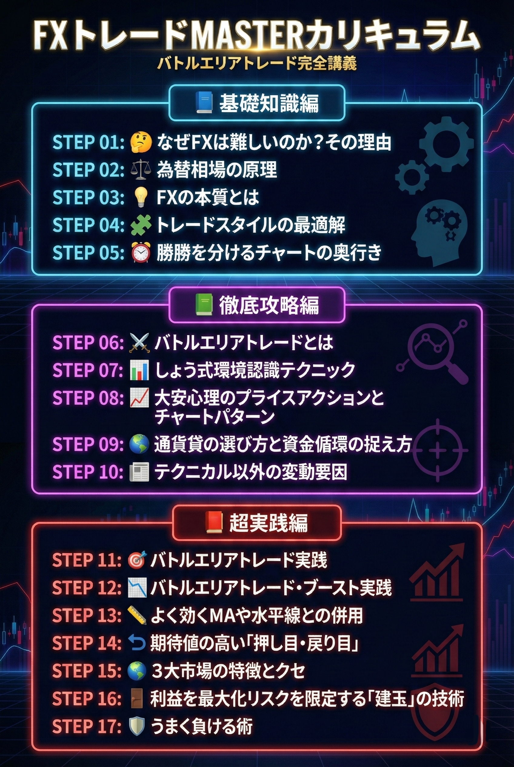 バトルエリアトレード完全講義カリキュラム